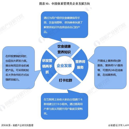 從“智商稅”爭(zhēng)議到持續(xù)增長 體重管理企業(yè)的復(fù)購率提升之道